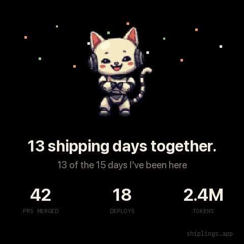 An animated Shiplings card: the character dancing, captioned 13 shipping days together, with 42 PRs merged, 18 deploys and 2.4M tokens.